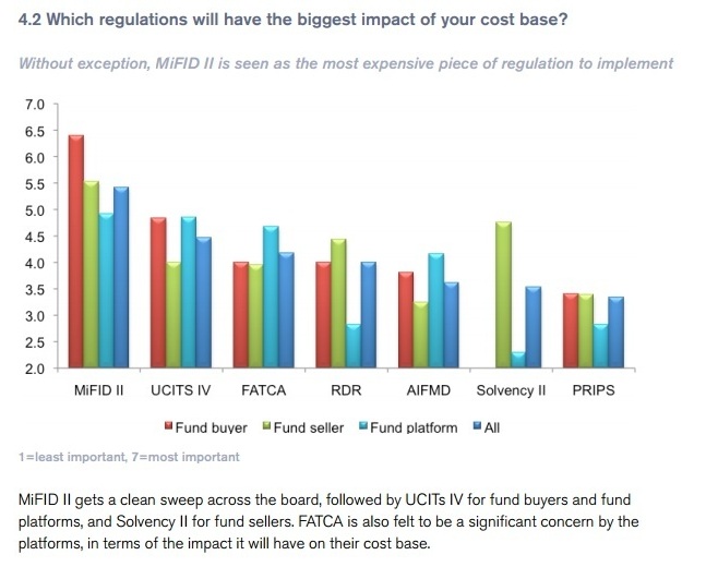 Mifid II : impacts sur les couts des fonds